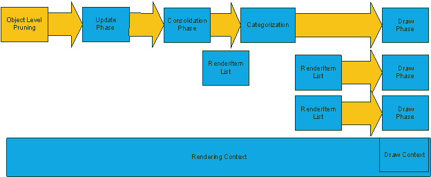 The Render Loop
