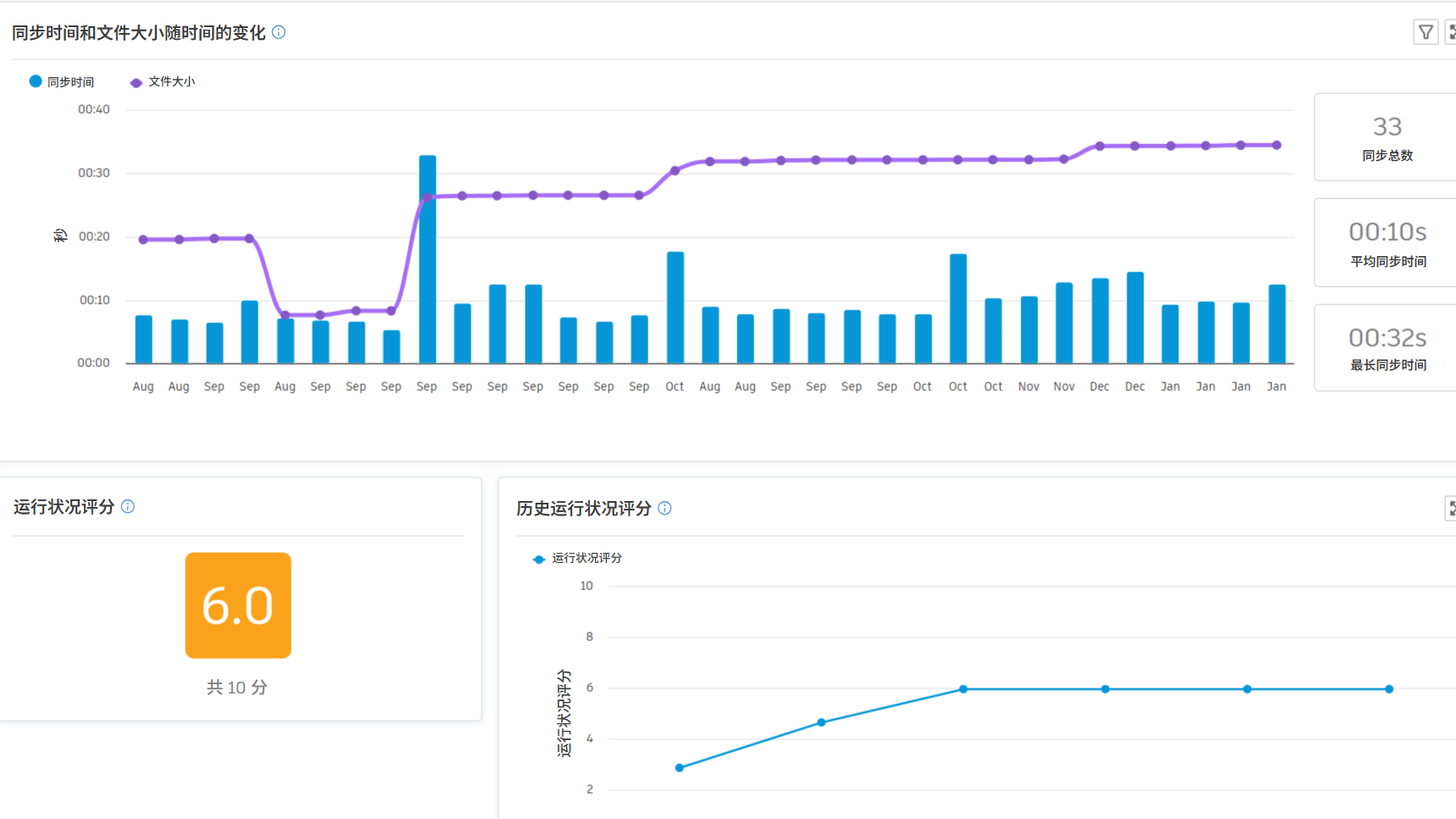 Autodesk Model Analytics