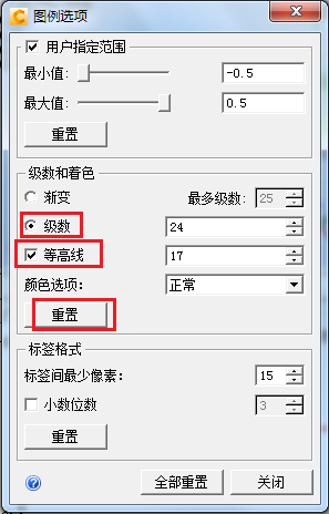 级数
