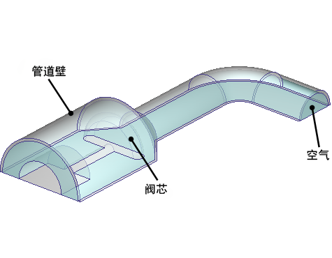 阀几何体