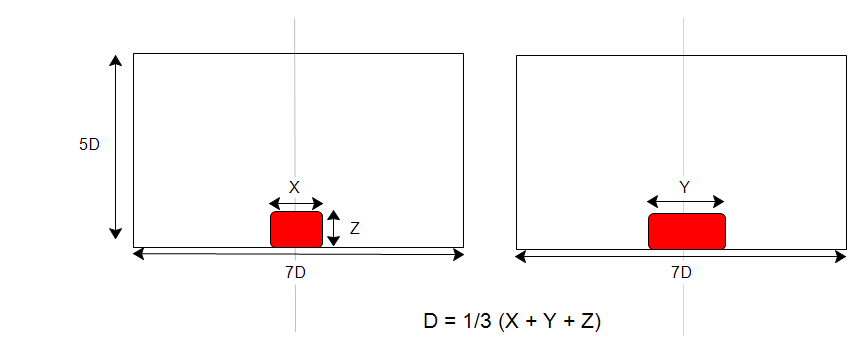 bucket dimensions