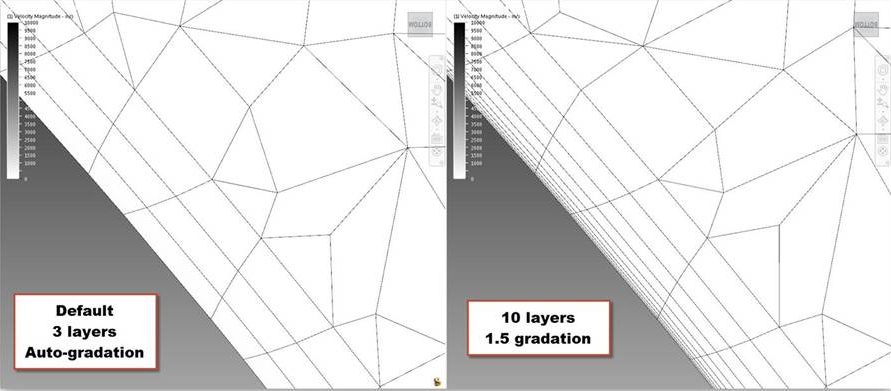 Gradation Layer Wall Layers