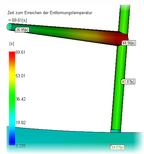 Abkühlzeit