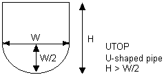 UTOP