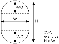 OVAL