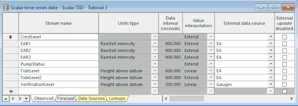 Scalar TSD