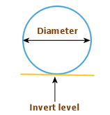 Orifice parameters