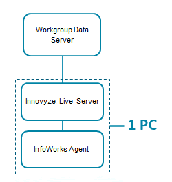 Standalone connectivity