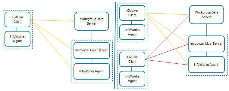 Server - Single and multiple client connectivity