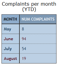 Example of Table widget