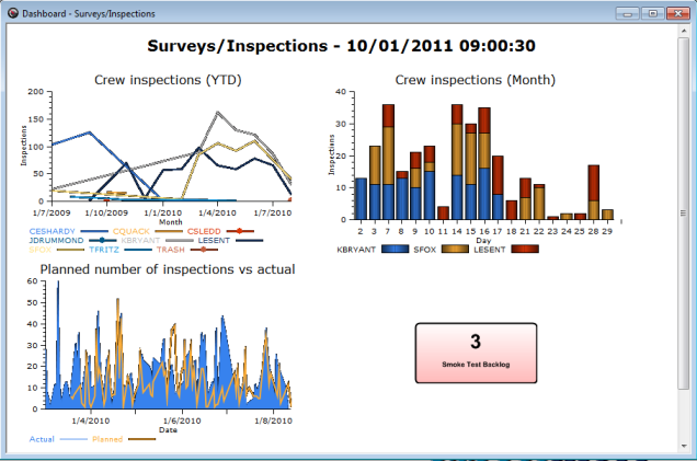 Example of dashboard