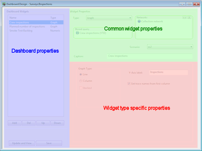 Dashboard Design View areas