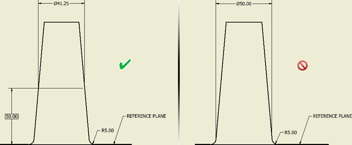 Gage Models And Ranges Gage size does not fall within the feature extents