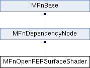 C++ API Reference: MFnOpenPBRSurfaceShader Class Reference