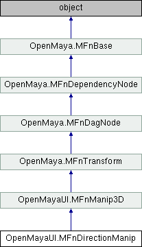 Python API 2.0 Reference: OpenMayaUI.MFnDirectionManip Class Reference