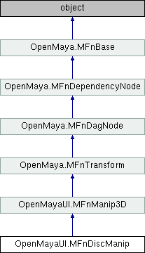 Python API 2.0 Reference: OpenMayaUI.MFnDiscManip Class Reference