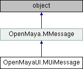 Python API 2.0 Reference: OpenMayaUI.MUiMessage Class Reference