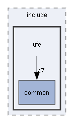 common/include/ufe