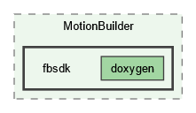 fbsdk