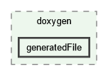 generatedFile
