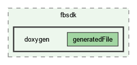 doxygen