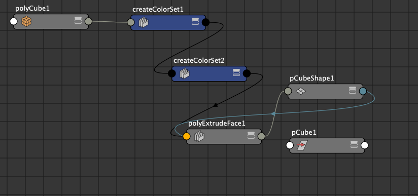 An example of a dependency graph