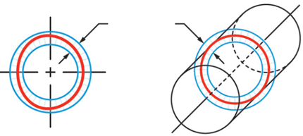 roundness criterion