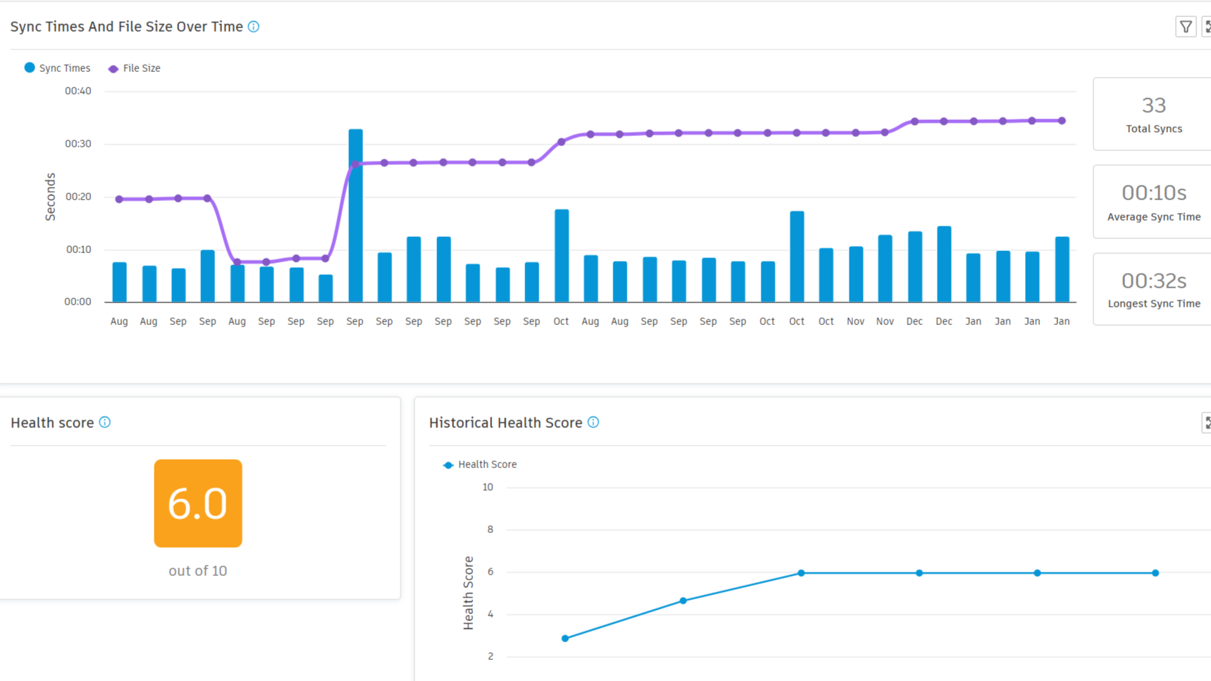 Autodesk Model Analytics