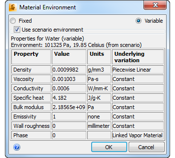material environment