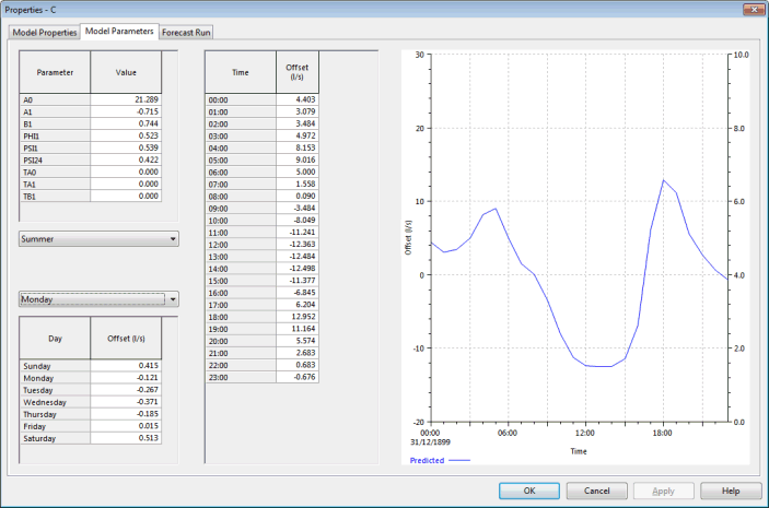 Model Parameters tab
