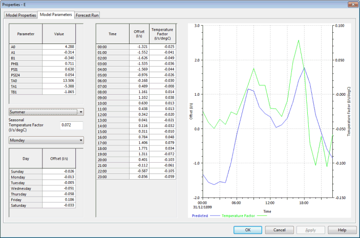 Model Parameters tab