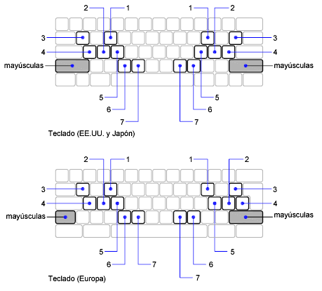 Keyboard diagrams for U.S./Japan and European layouts showing the locations of the numbered temporary override keys referenced in the table.