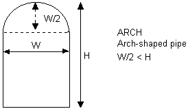 ARCH