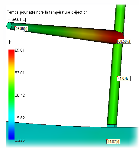 temps de refroidissement