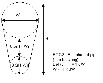 EGG2