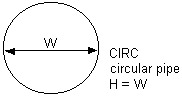 CIRC