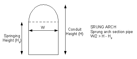 ARCHSPRUNG
