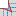 Solda linear