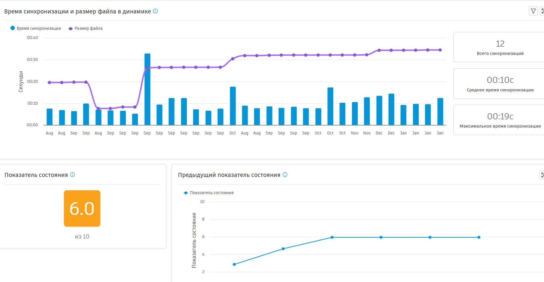 Autodesk Model Analytics