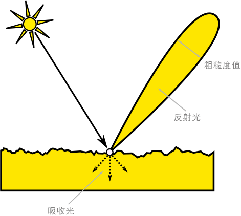 关于金属材质 搜索 Autodesk Knowledge Network