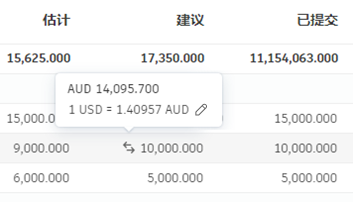 工具提示，显示了换算后货币的汇率信息