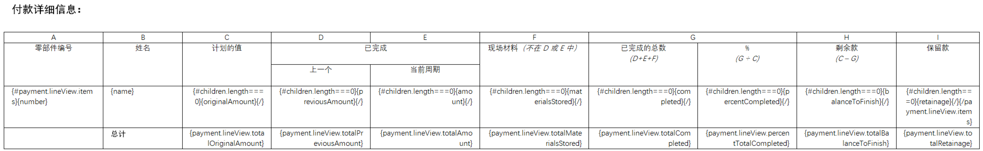显示如何使用 children.length 条件消除小计的示例