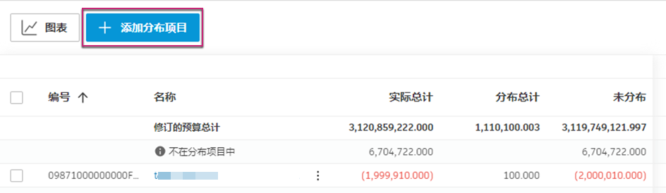 位于顶部的“添加分布条目”按钮