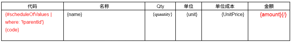 用于引用预算代码和名称的文档模板公式