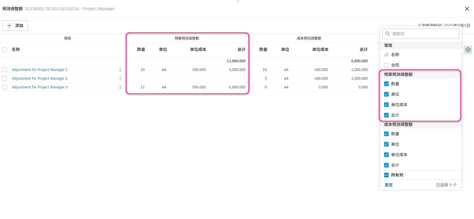 预算预测调整额预测