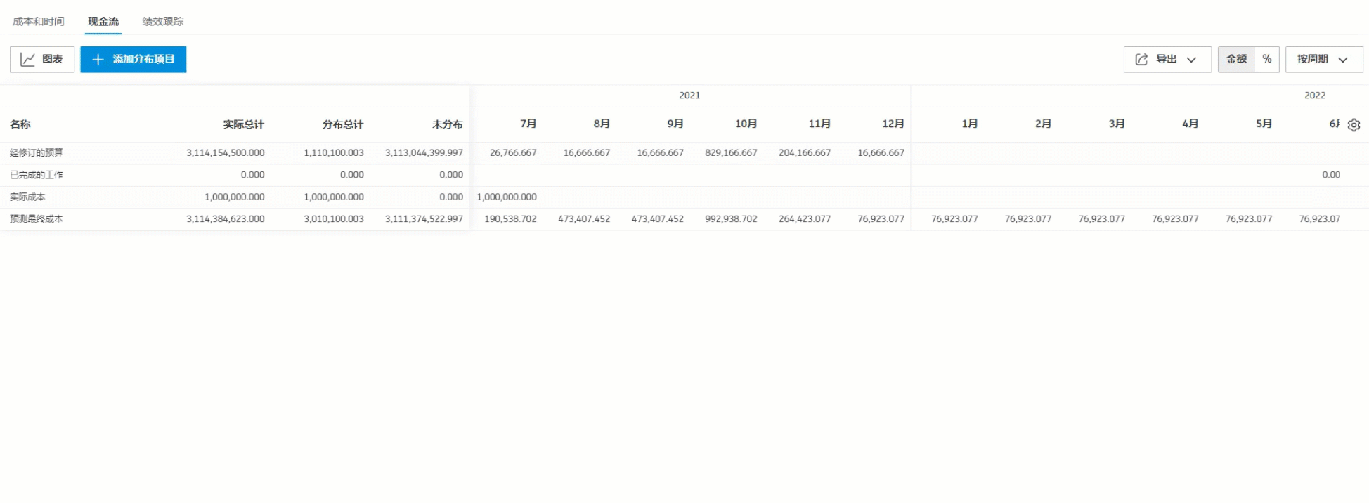 现金流图详细信息