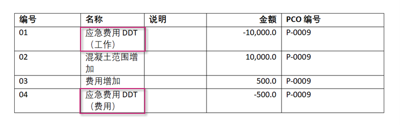 显示应急费用成本可见性设置的文档模板