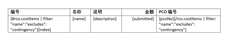 过滤配置，用于在生成的文档中隐藏应急费用