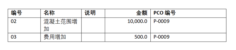 生成的文档，其中已成功隐藏应急费用