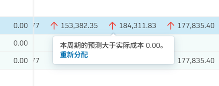 预测调整额指标